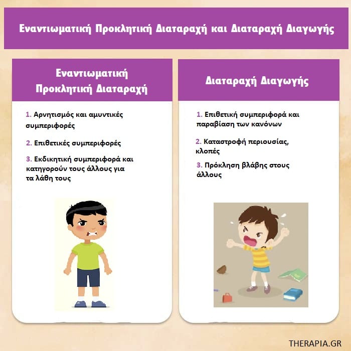 Εναντιωματική προκλητική διαταραχή, Συμπτώματα εναντιωματικής προκλητικής διαταραχής. Διαφορές εναντιωματικής προκλητικής διαταραχής και διαταραχής διαγωγής