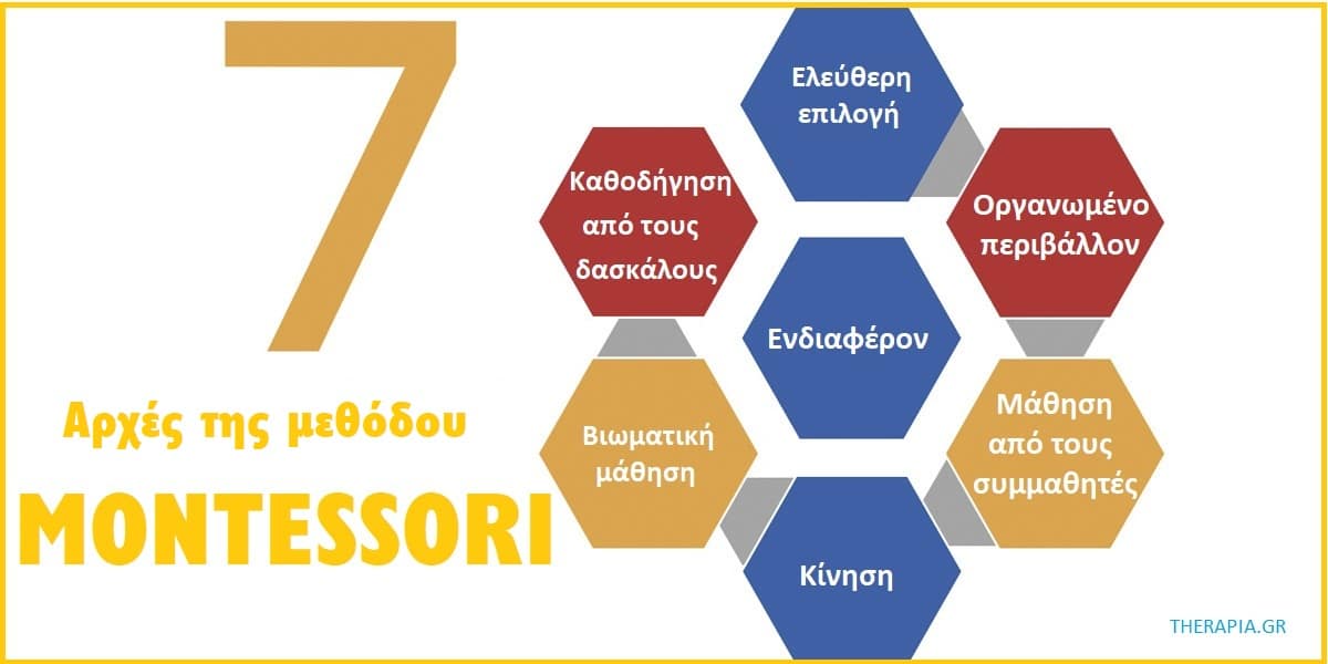 Μέθοδος Montessori, Αρχές μεθόδου Montessori, Μοντεσσοριανή αγωγή, Τομείς μάθησης μεθόδου Montessori, Δραστηριότητες, Ασκήσεις