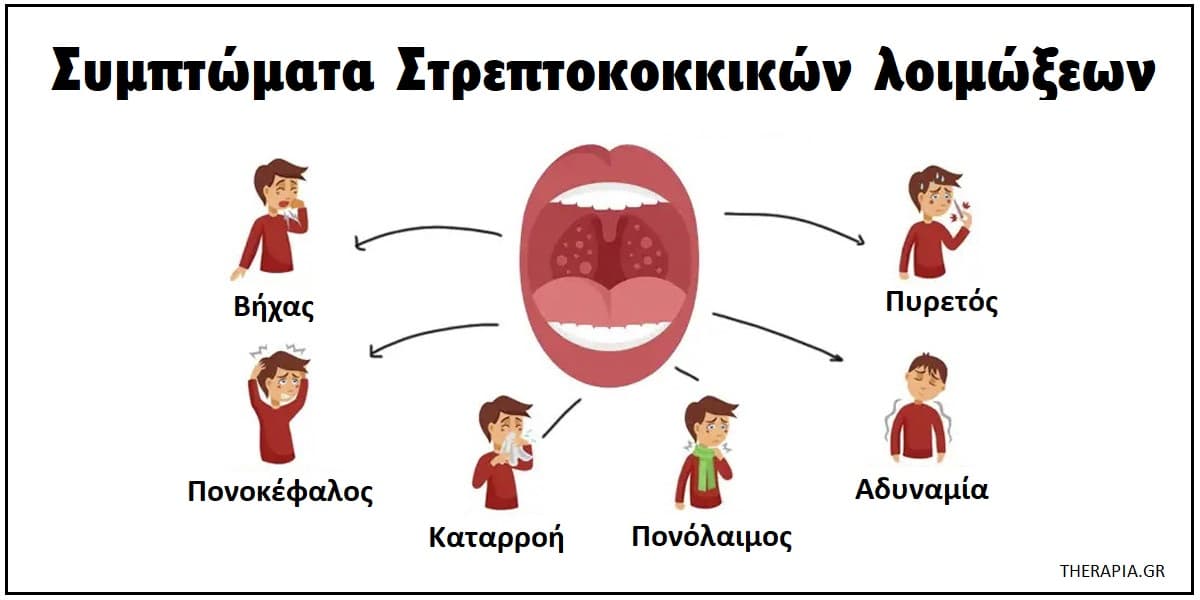 Στρεπτόκοκκος, Συμπτώματα στρεπτόκοκκου, Μετάδοση στρεπτόκοκκου