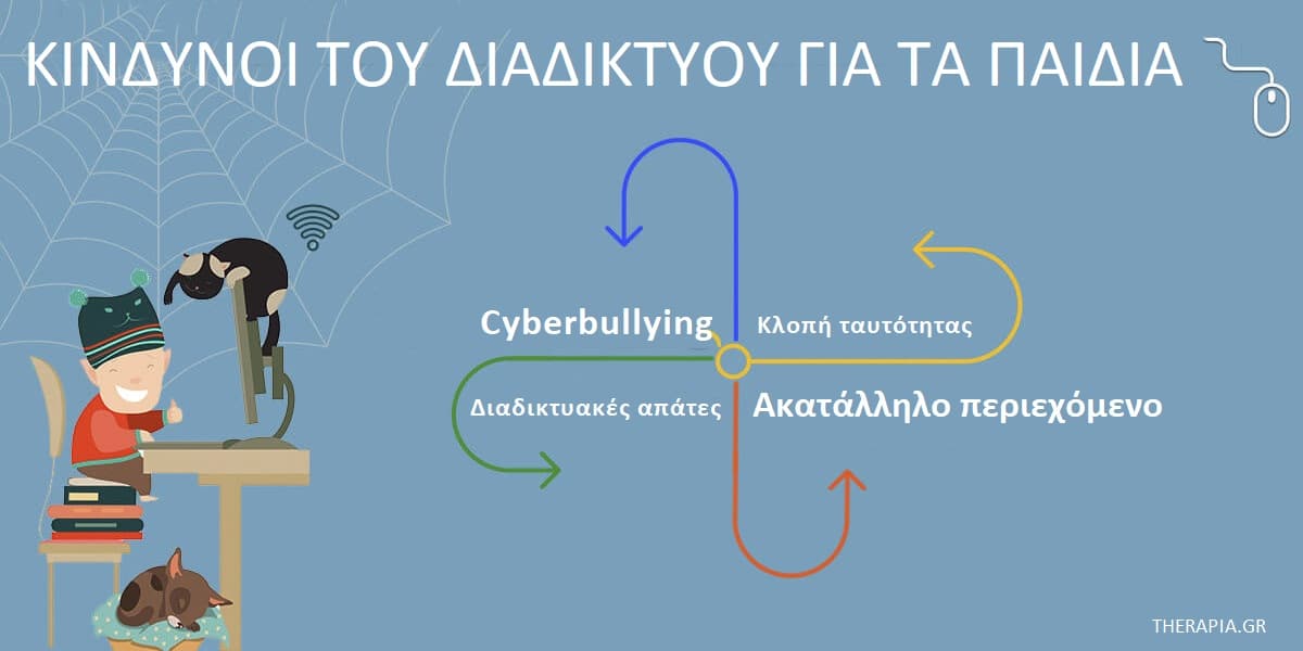 Κίνδυνοι διαδικτύου, Ποιοι είναι οι κίνδυνοι του διαδικτύου, Διαδίκτυο και παιδιά