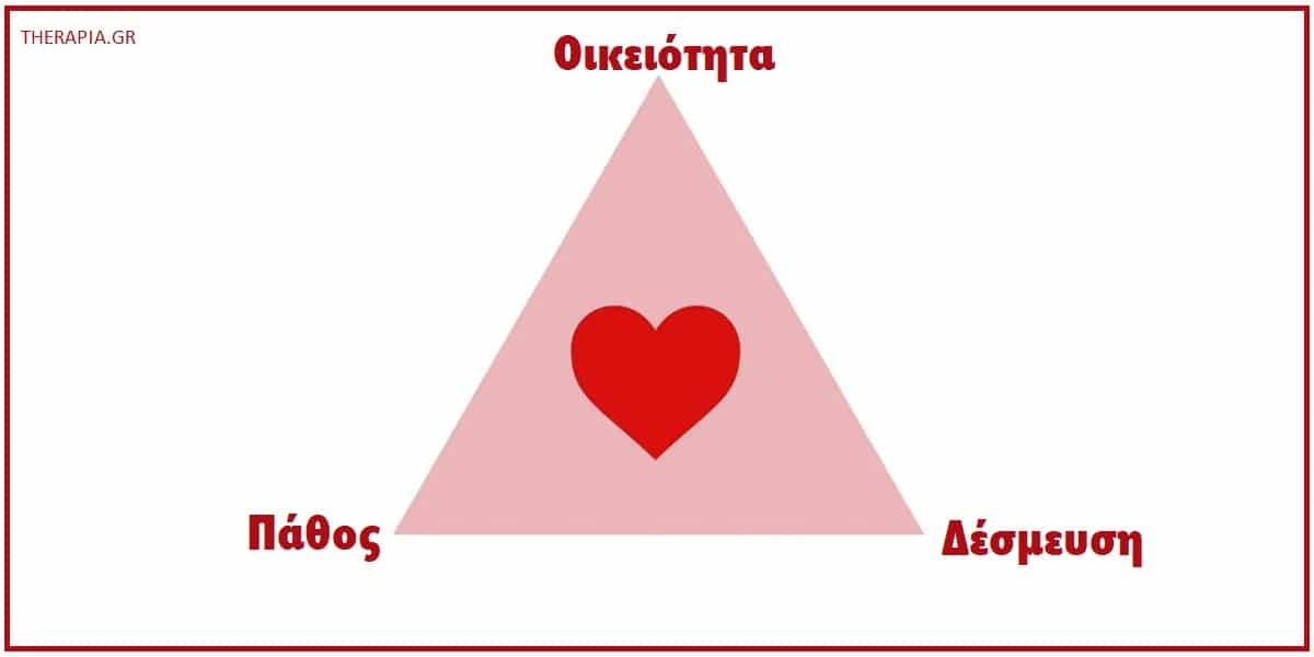 Τι σημαίνει η αγάπη σε μια σχέση. Αγάπη, Τι είναι η αγάπη