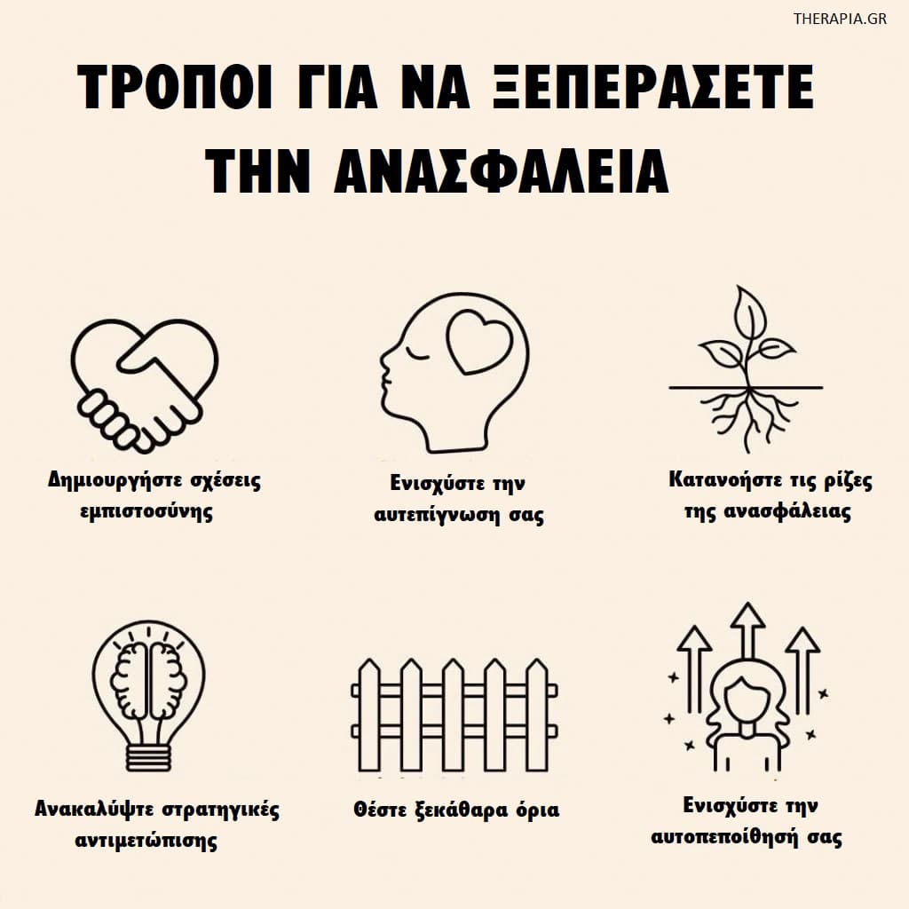 Ανασφάλειες, Τύποι ανασφάλειας, Αντιμετώπιση ανασφάλειας