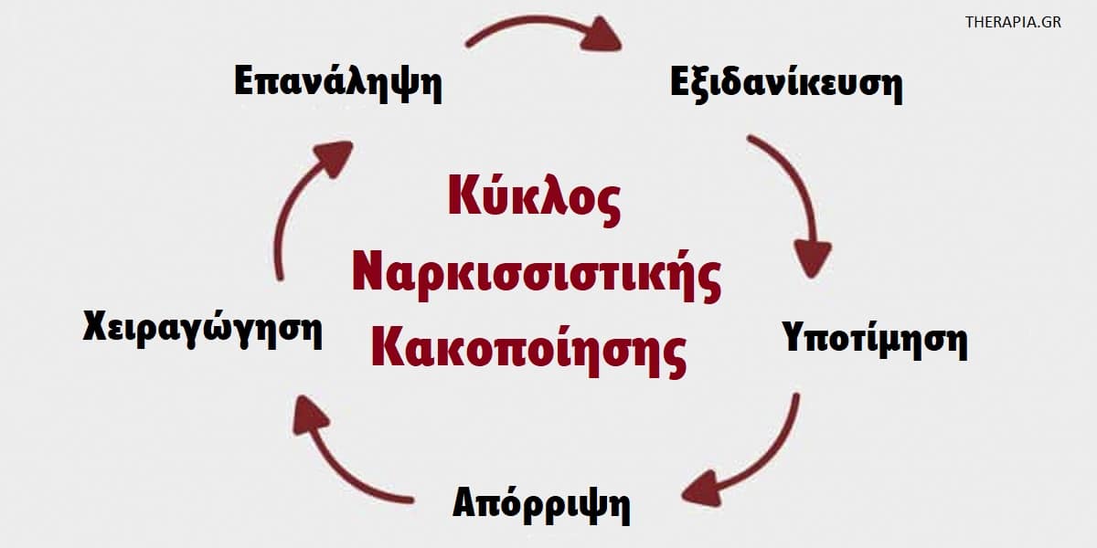 Πως να κάνετε ένα νάρκισσο να σέρνεται πίσω σας, Νάρκισσοι, Πως θα κερδίσω πίσω ένα νάρκισσο