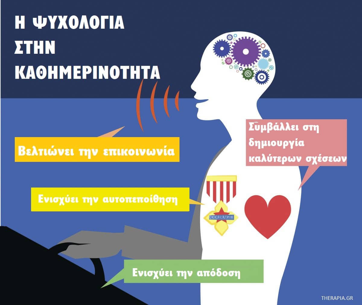 Ψυχολογία, Πως η ψυχολογία μας βοηθά να κατανοήσουμε τους ανθρώπους, Κλάδοι της ψυχολογίας