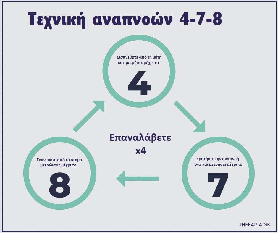Τεχνικές αναπνοών για την κρίση πανικού, Τεχνικές αναπνοών, Τεχνική αναπνοών 4-7-8, Βαθιές αναπνοές