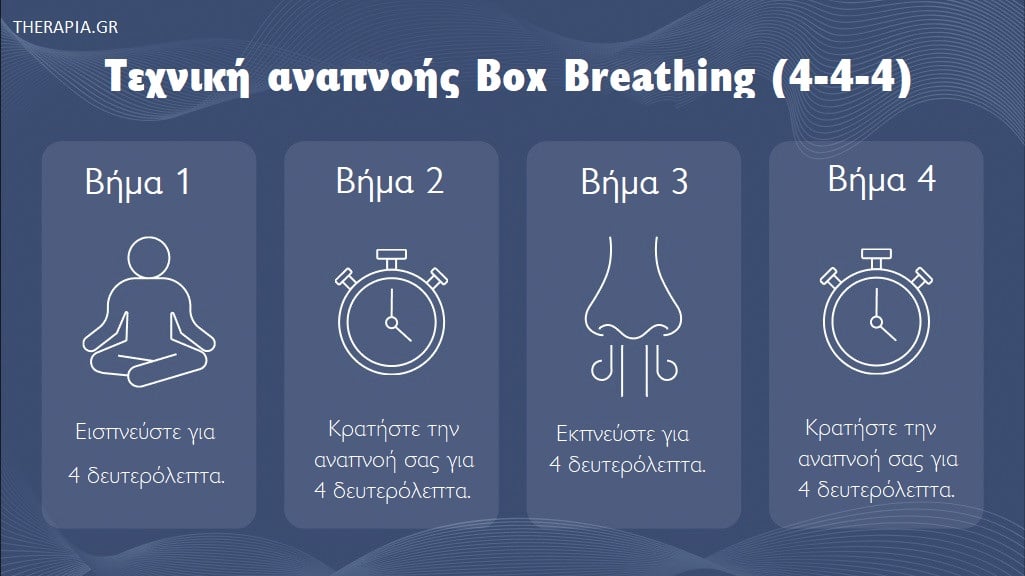 Τεχνικές αναπνοών για ην κρίση πανικού, Κρίσεις πανικού, Box breathing, Βαθιές αναπνοές