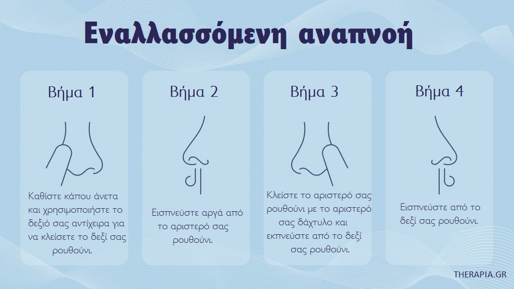 Αναπνοές για κρίση πανικού, Τεχνικές αναπνοών, Εναλλασσόμενη αναπνοή, , Βαθιές αναπνοές