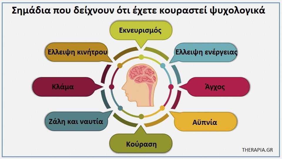 Ψυχική κόπωση, Ψυχολογική κούραση, Αντιμετώπιση ψυχική κόπωσης