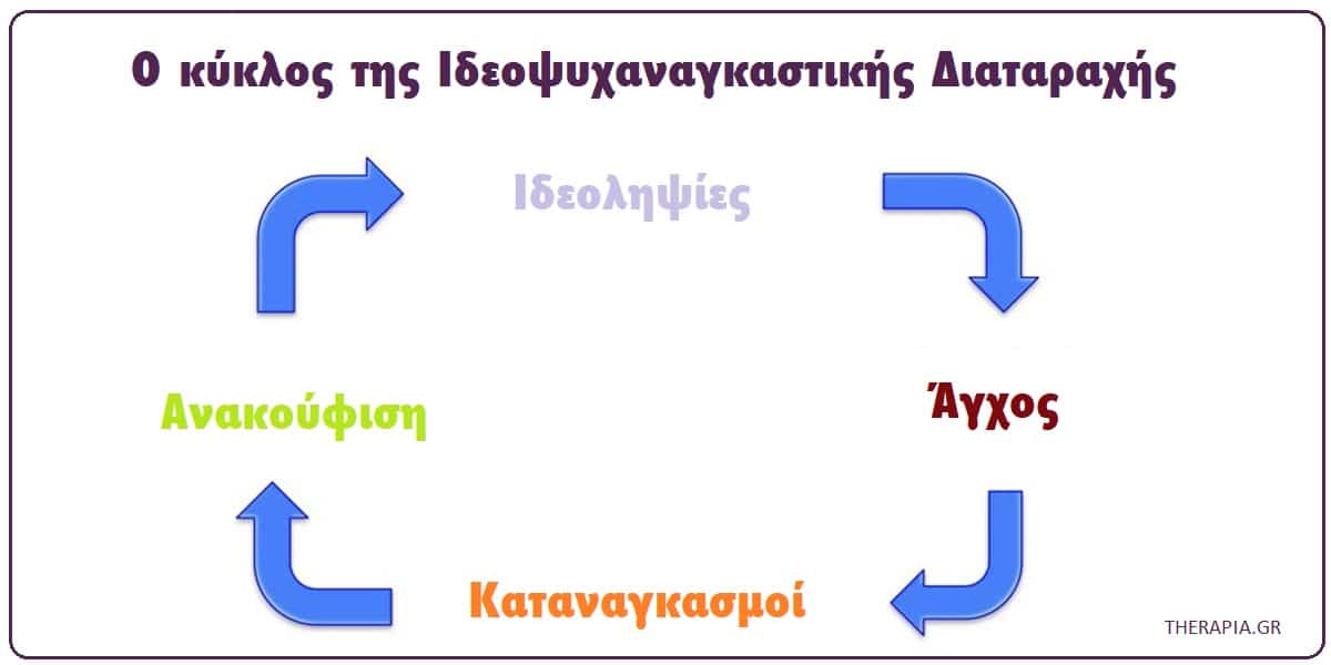 ERP έκθεση και παρεμπόδιση της αντίδρασης, Ιδεοψυχαναγκαστική διαταραχή, Θεραπεία για την ιδεοψυχαναγκαστική διαταραχή