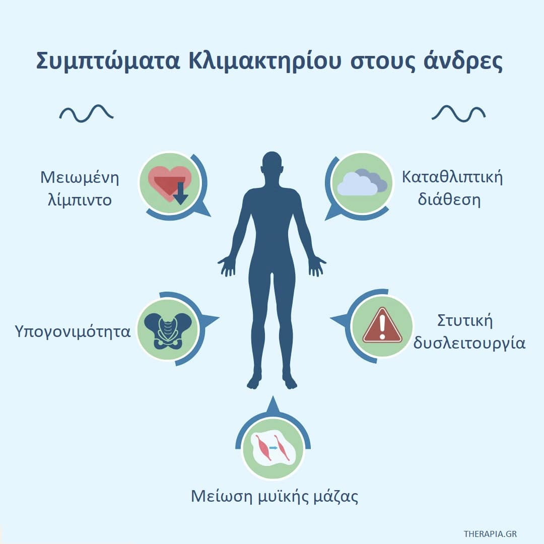 Κλιμακτήριος στους άνδρες, Συμπτώματα κλιμακτηρίου στους άνδρες, Χαμηλά επίπεδα τεστοστερόνης στους άνδρες , Πόσο διαρκεί