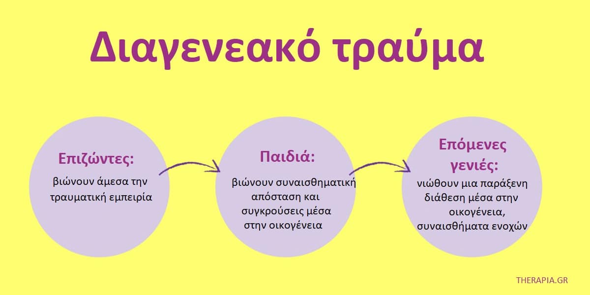 Διαγενεακό τραύμα, Συμπτώματα διαγενεακού τραύματος, Επιδράσεις διαγενεακού τραύματος