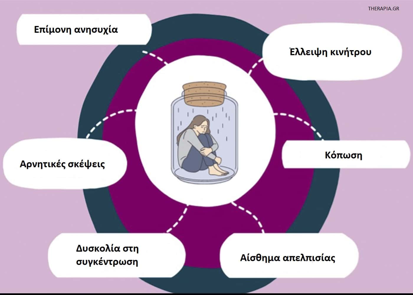 Αγχώδης κατάθλιψη, Συμπτώματα αγχώδους κατάθλιψης, Θεραπεία αγχώδους κατάθλιψης