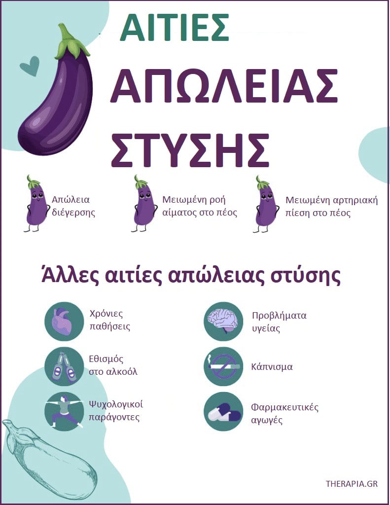 Απώλεια στύσης, Αιτίες απώλειας στύσης, Αντιμετώπιση απώλειας στύσης