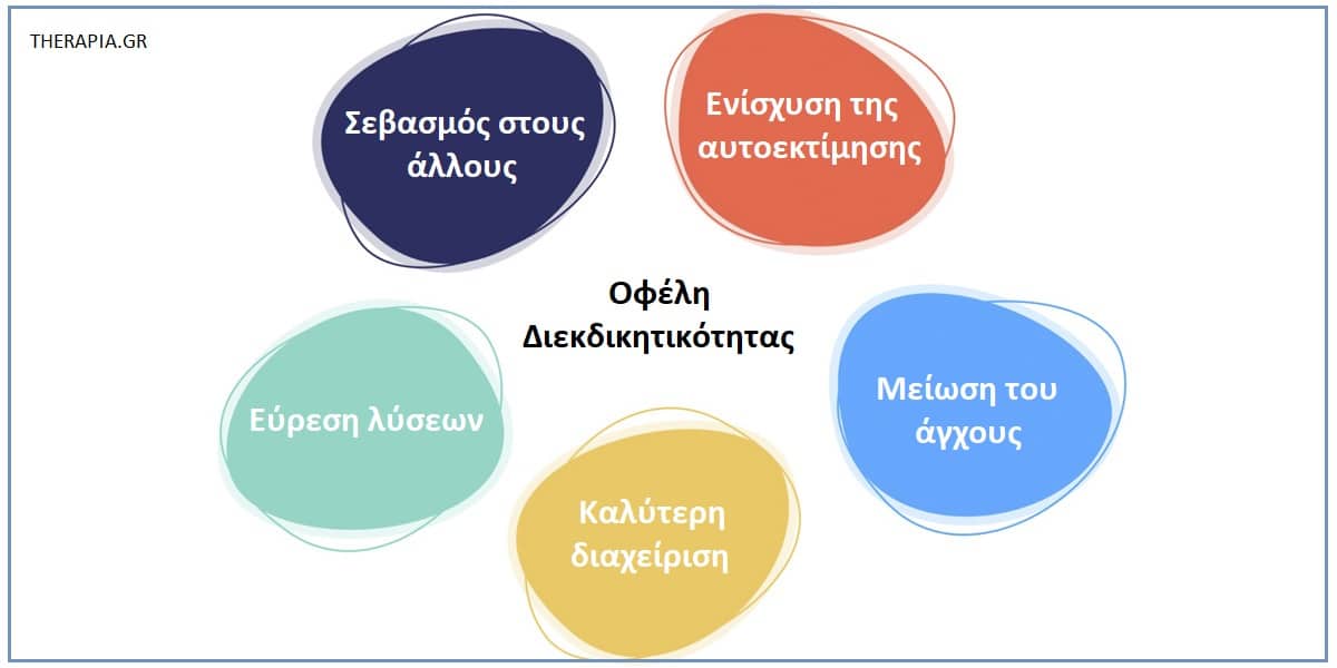 Διεκδικητικότητα. Ενίσχυση διεκδικητικότητας, Πως θα γίνω πιο διεκδικητικός