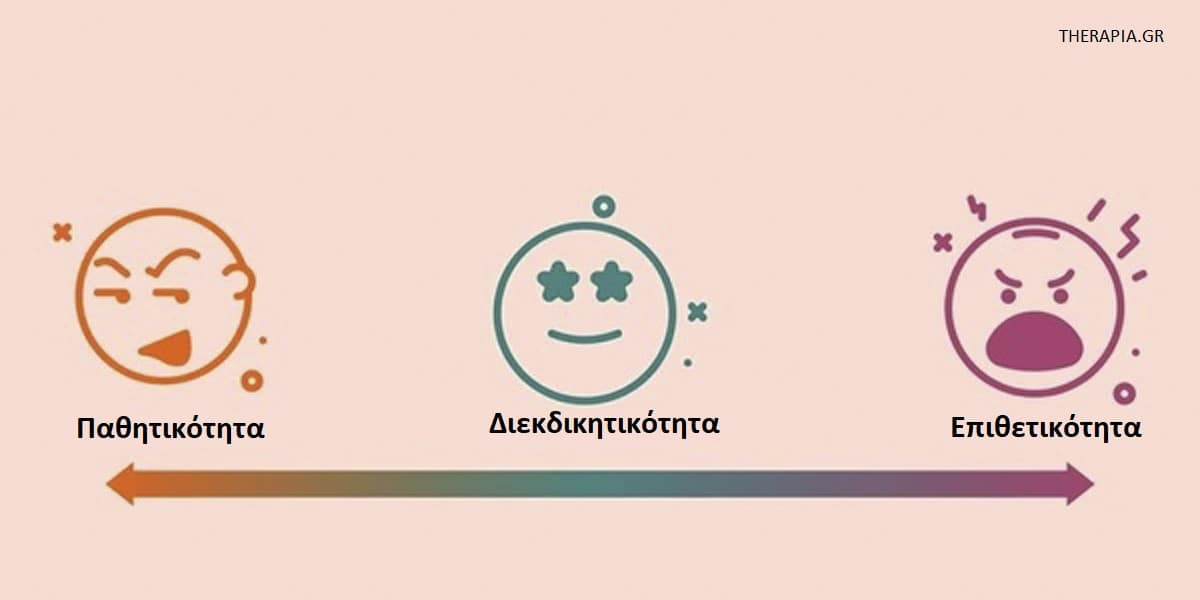 Διεκδικητικότητα, Ενίσχυση διεκδικητικότητας, Πως θα γίνω διεκδικητικός