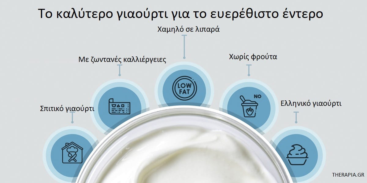 Γιαούρτι και ευερέθιστο έντερο, Ευερέθιστο έντερο, Κεφίρ και ευερέθιστο έντερο