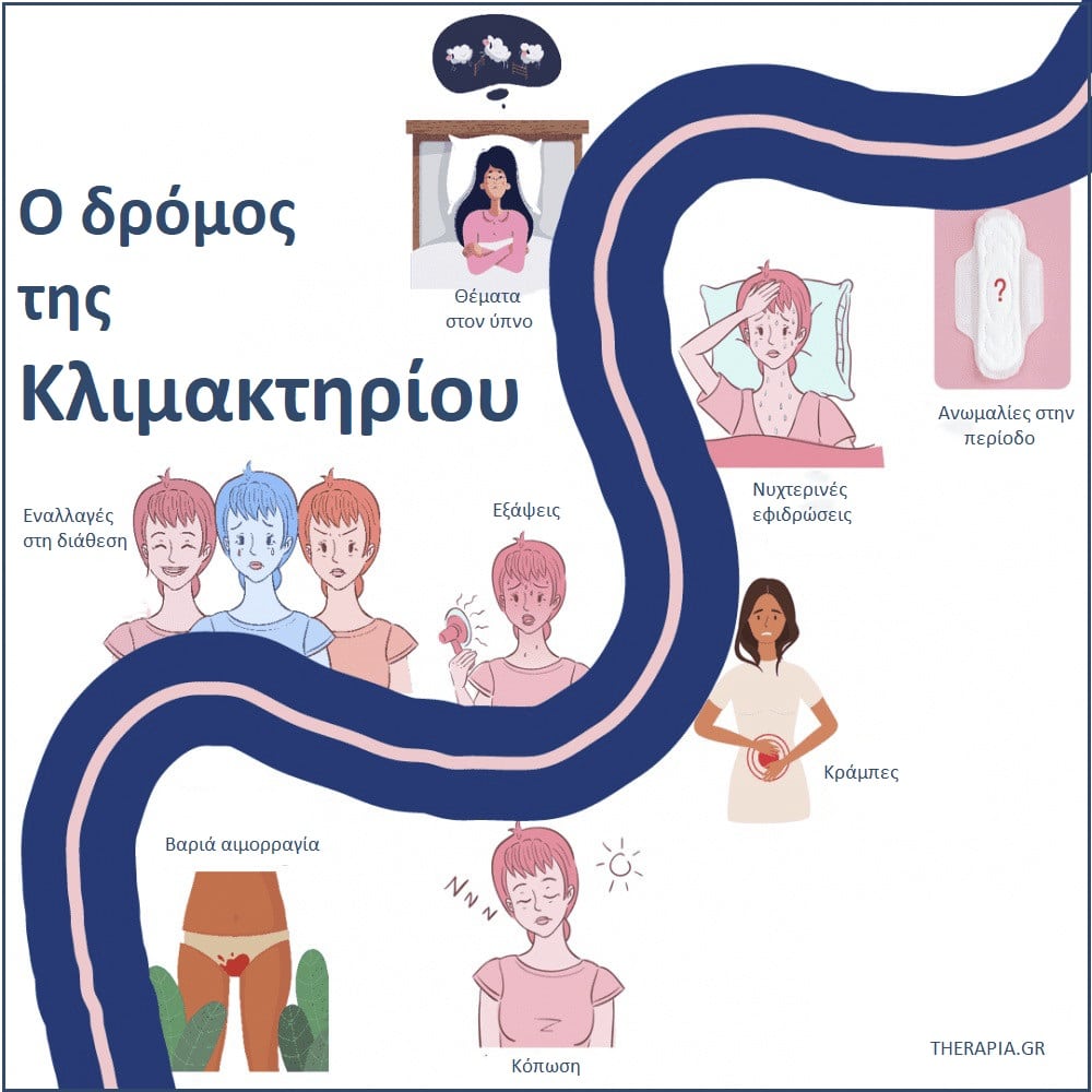 Κλιμακτήριος, συμπτώματα κλιμακτηρίου, Περιεμμηνόπαυση