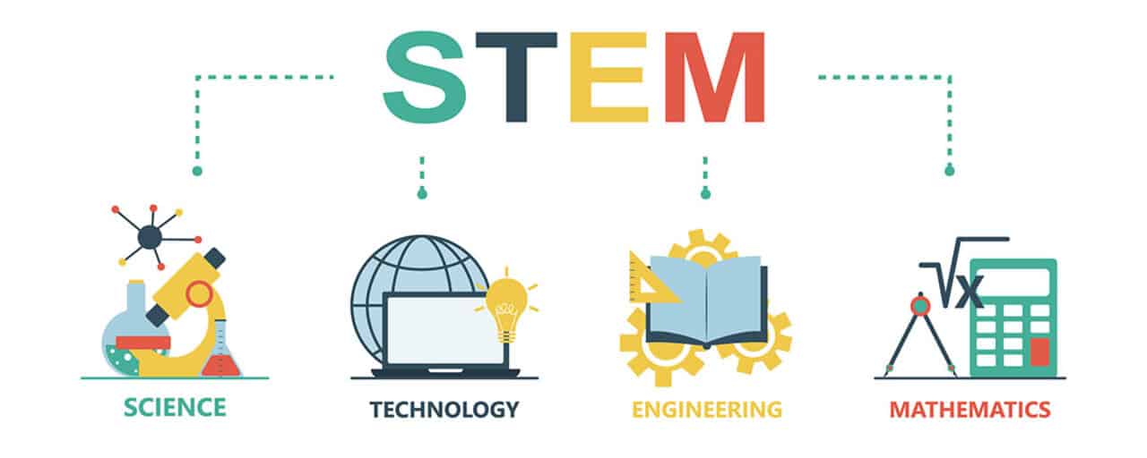 STEM, Τι σημαίνει, Γυναίκες, ΣΤΕΜ, Τεχνολογία