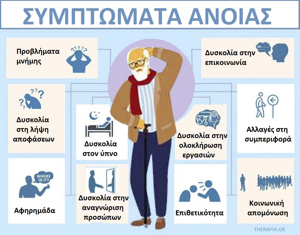 Άνοια, Πρώιμα σημάδια άνοιας, Πρώιμα συμπτώματα άνοιας