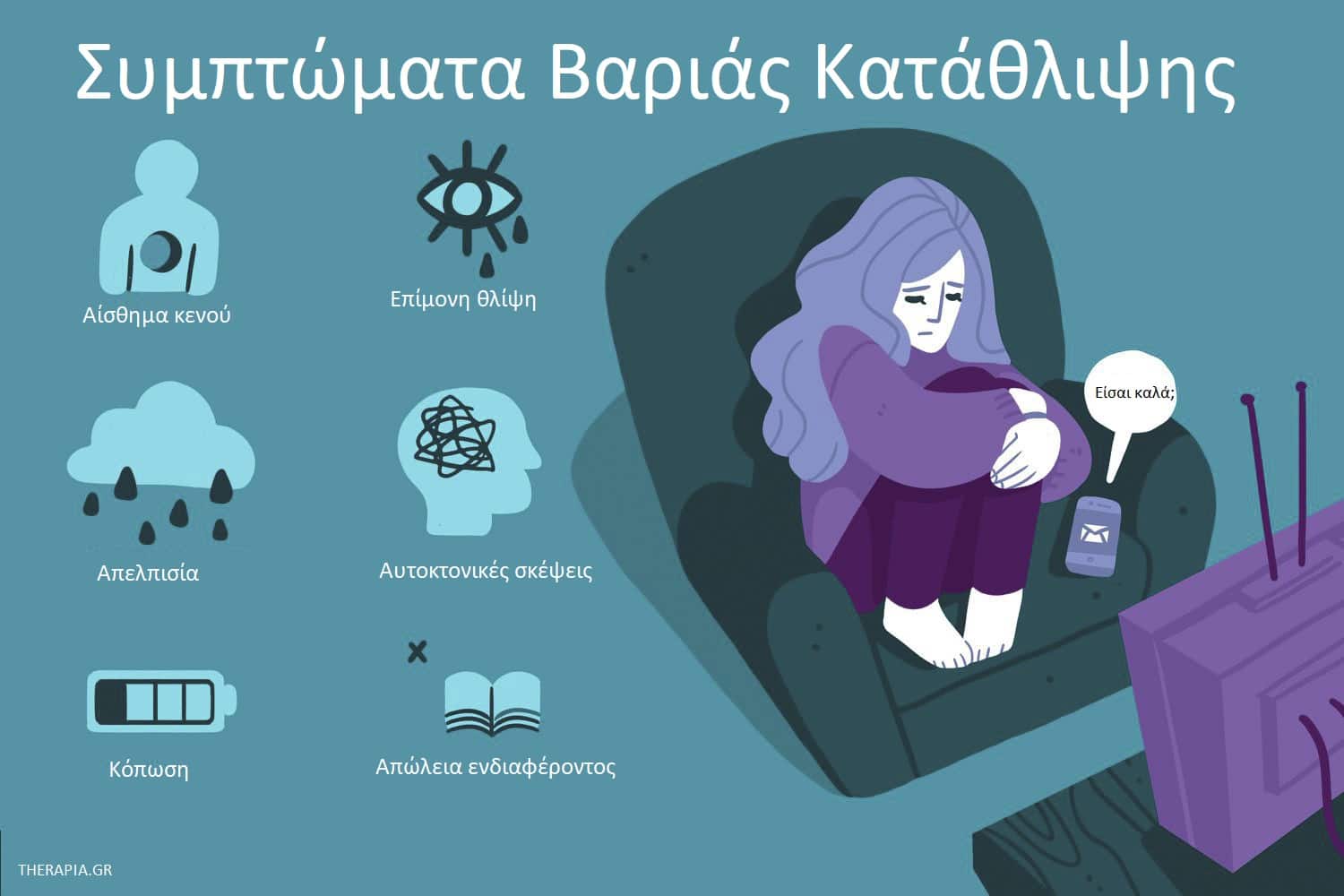 Συμπτώματα βαριάς κατάθλιψης, Βαριά κατάθλιψη, Κατάθλιψη