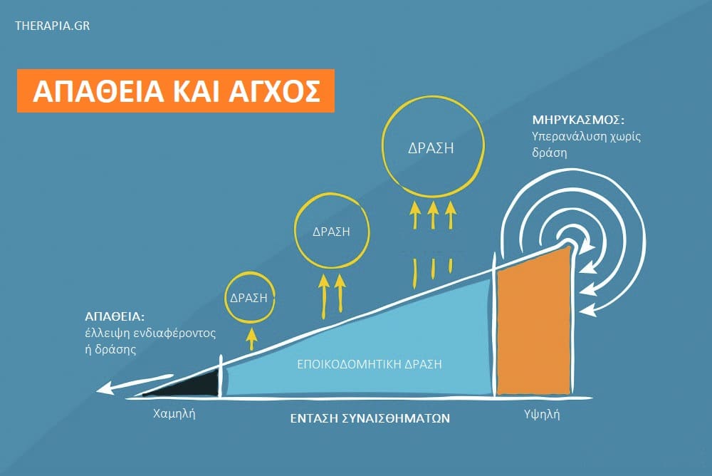 Απάθεια, Συμπτώματα απάθειας, Αιτίες απάθειας