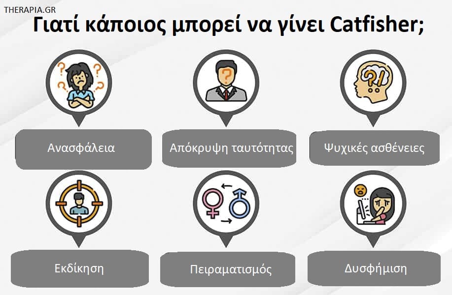 Catfishing, Σημάδια catfishing, Τακτικές catfishing