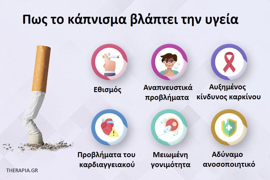 Κόψιμο τσιγάρου, Παρενέργειες κόψιμο τσιγάρου, Κόψιμο τσιγάρου συμπτώματα στέρησης