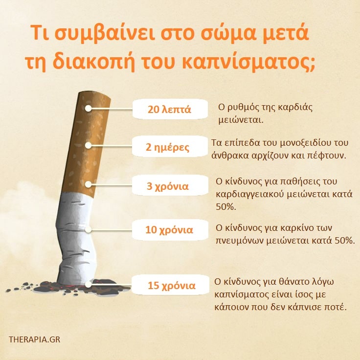 Κόψιμο τσιγάρου παρενέργειες, Κόψιμο τσιγάρου, Κόψιμο τσιγάρου συμπτώματα στέρησης