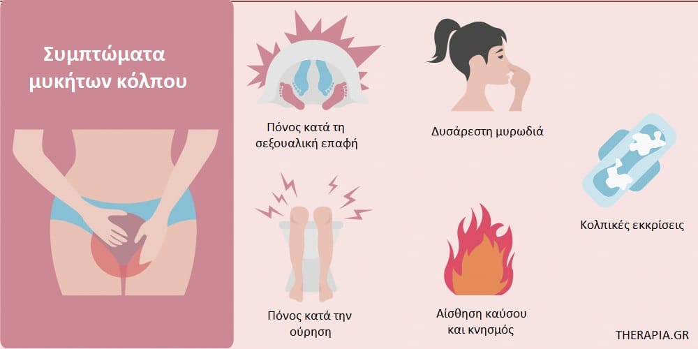 Μύκητες κόλπου φωτογραφίες, Μύκητες κόλπου συμπτώματα, Μύκητες κόλπου