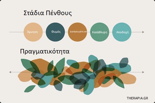 Πένθος, Τι δεν πρέπει να κάνω όταν έχω πένθος, Απώλεια