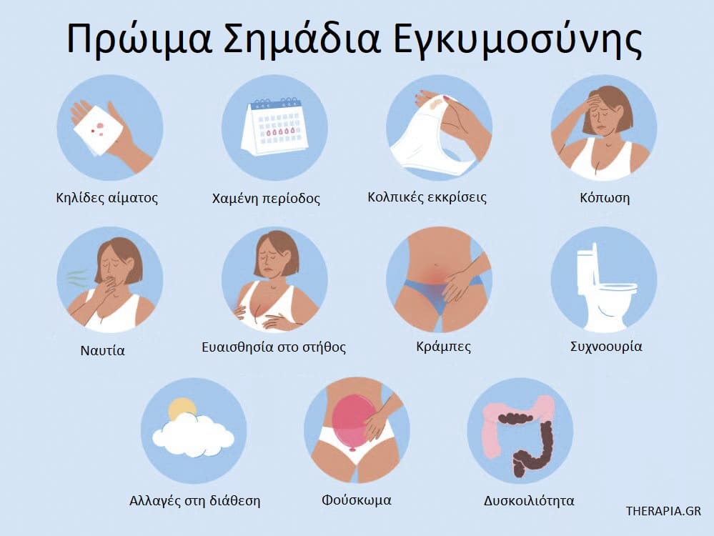 Σύλληψη, Εγκυμοσύνη, Πρώιμα σημάδια εγκυμοσύνης