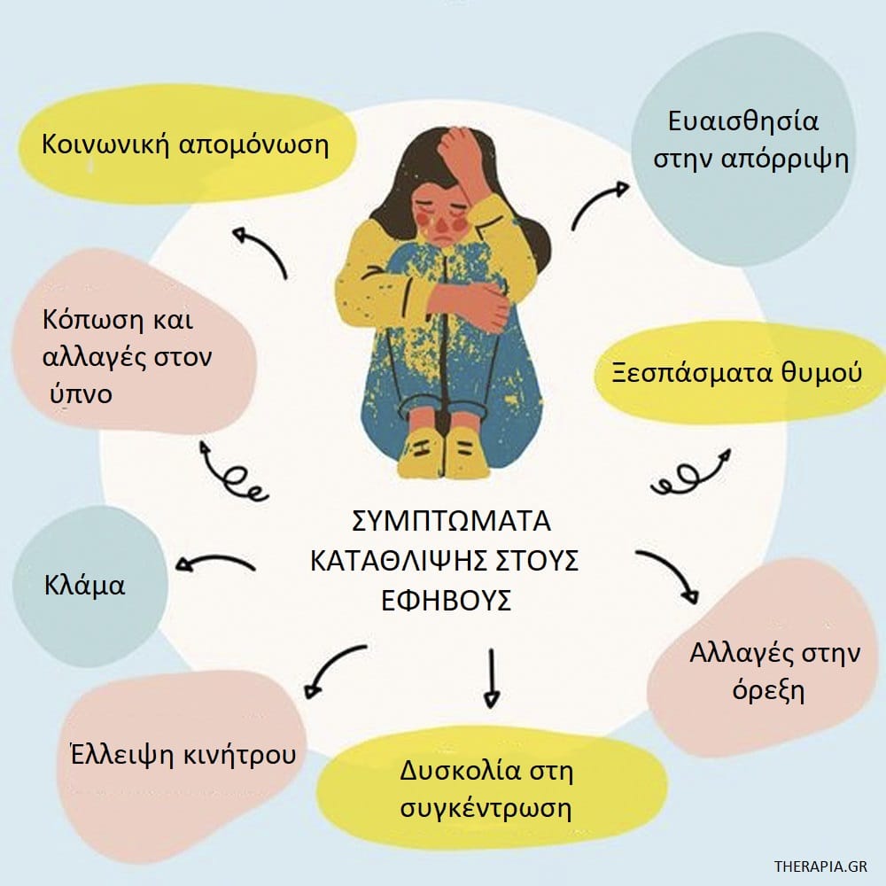 Κατάθλιψη στους έφηβους, Συμπτώματα κατάθλιψης στους έφηβους, Κατάθλιψη και εφηβεία