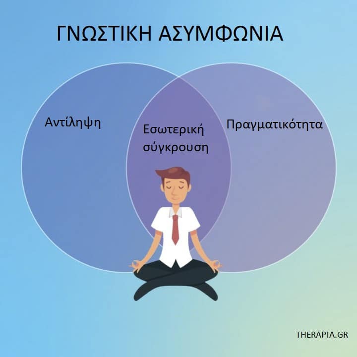 Γνωστική ασυμφωνία, Αιτίες γνωστικής ασυμφωνίας, Αντιμετώπιση γνωστικής ασυμφωνίας