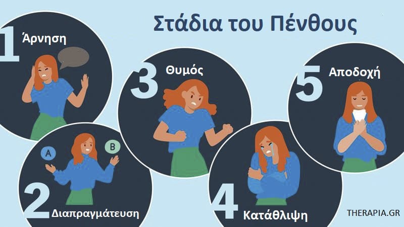 Πένθος και στρες, Πένθος, Πένθος και απώλεια