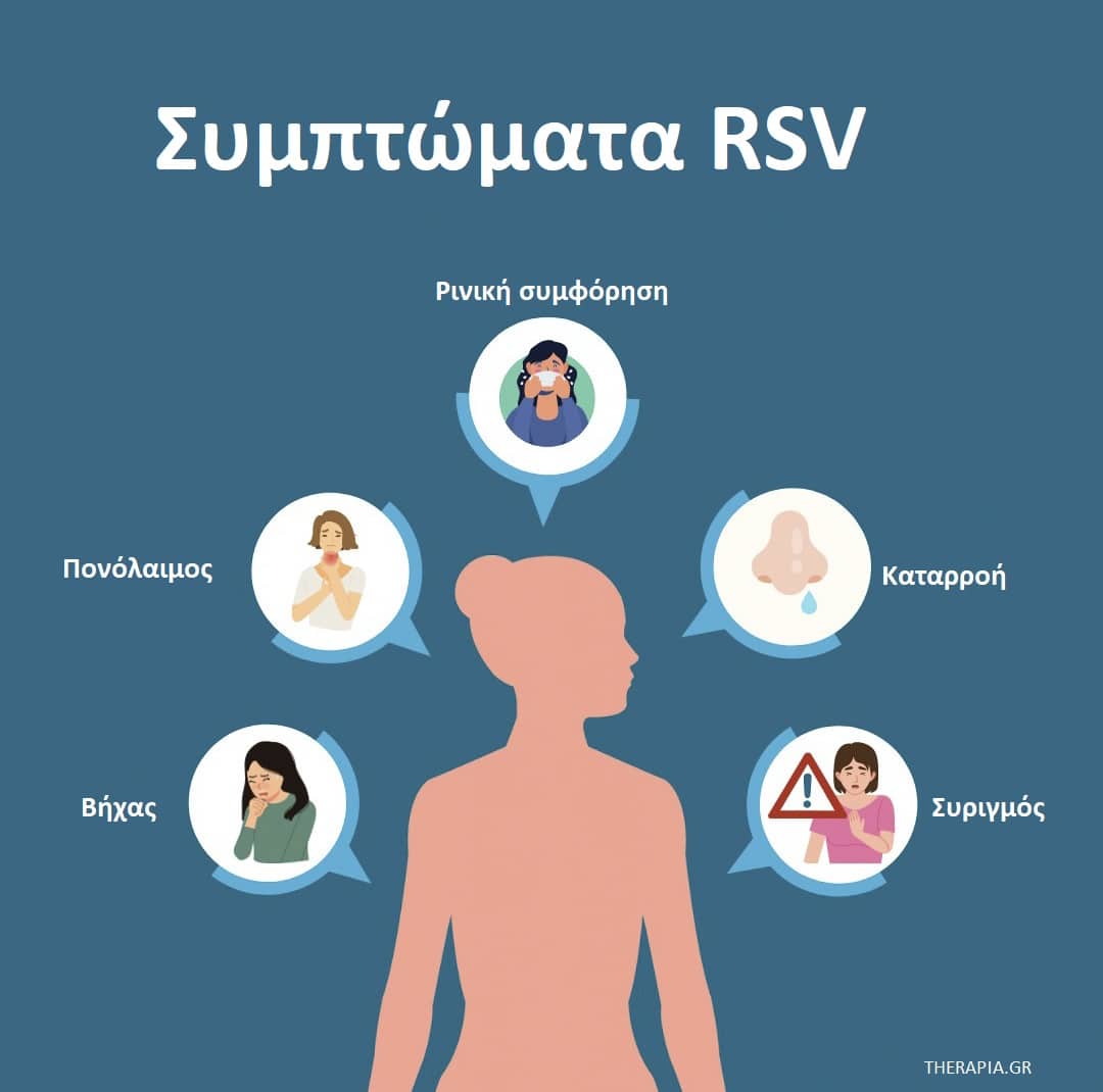 RSV ιός τι είναι, RSV συμπτώματα, RSV θεραπεία