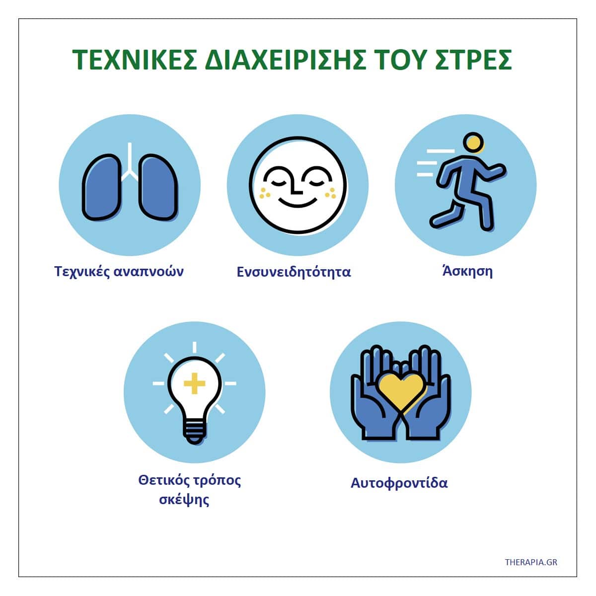 Το στρες και ο σημερινός τρόπος ζωής, Άγχος της καθημερινότητας, Στρες
