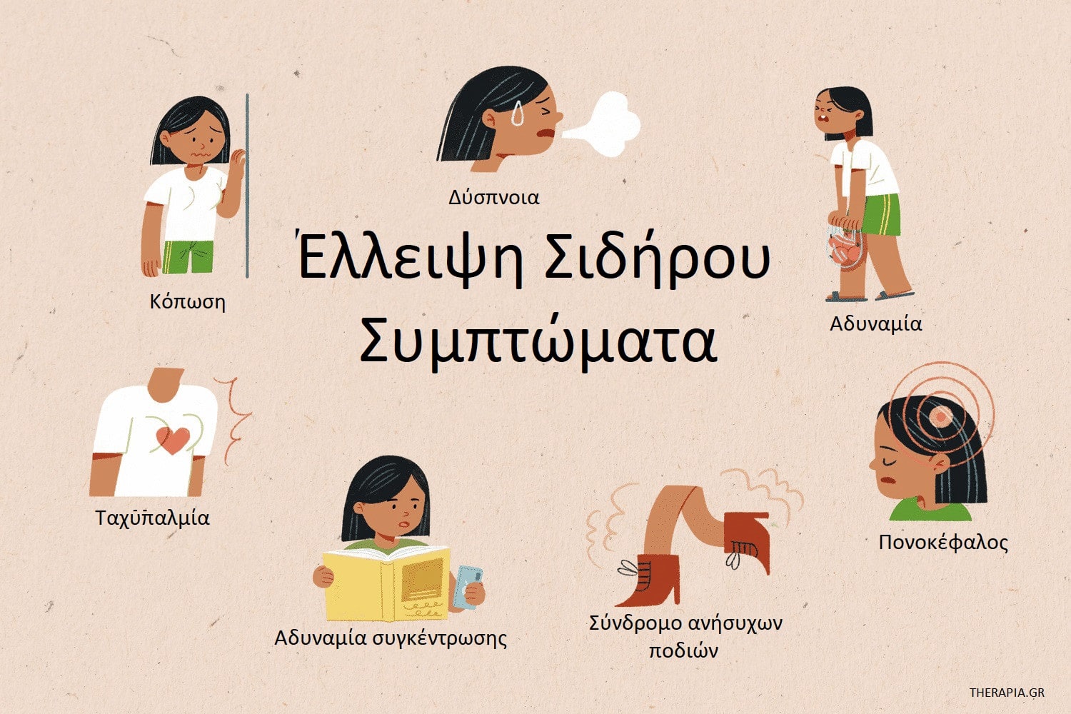 Χαμμηλή φερριτίνη και άγχος, Άγχος, Σίδηρος και άγχος