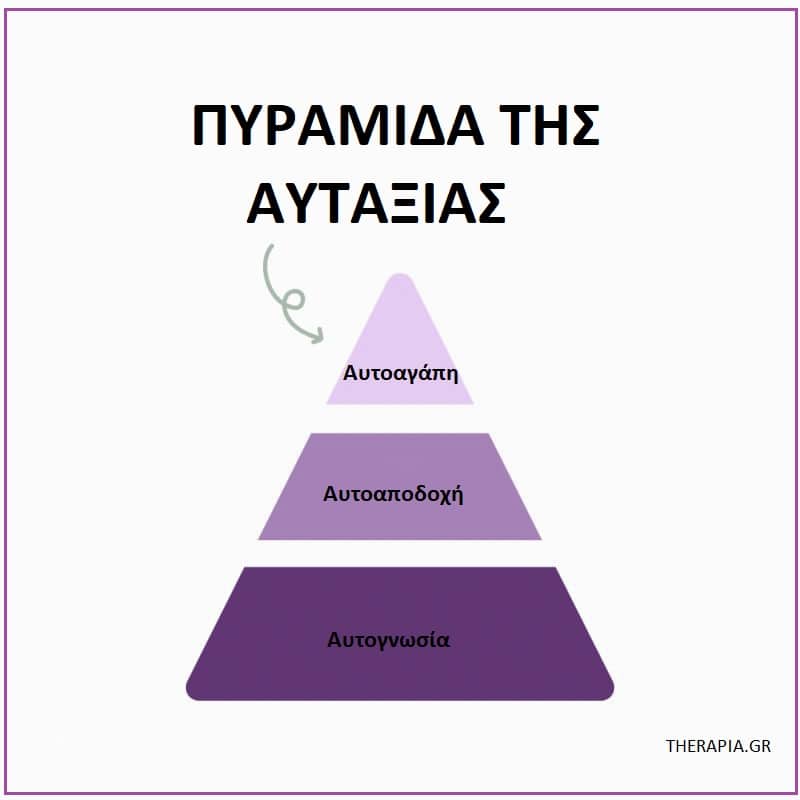 Αυταξία, Θεμέλια αυταξίας, Βελτίωση αυταξίας