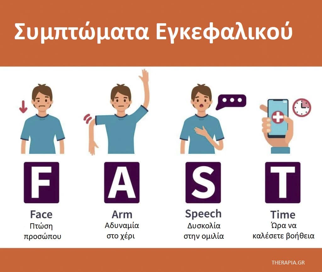 Εγκεφαλικό, Συμπτώματα εγκεφαλικού, Βλάβες μετά από ένα εγκεφαλικό