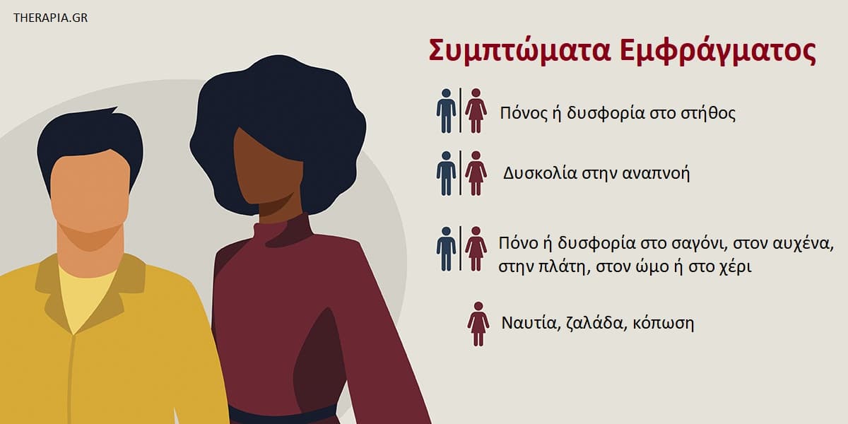 Έμφραγμα, Συμπτώματα εμφράγματος, Αιτίες εμφράγματος