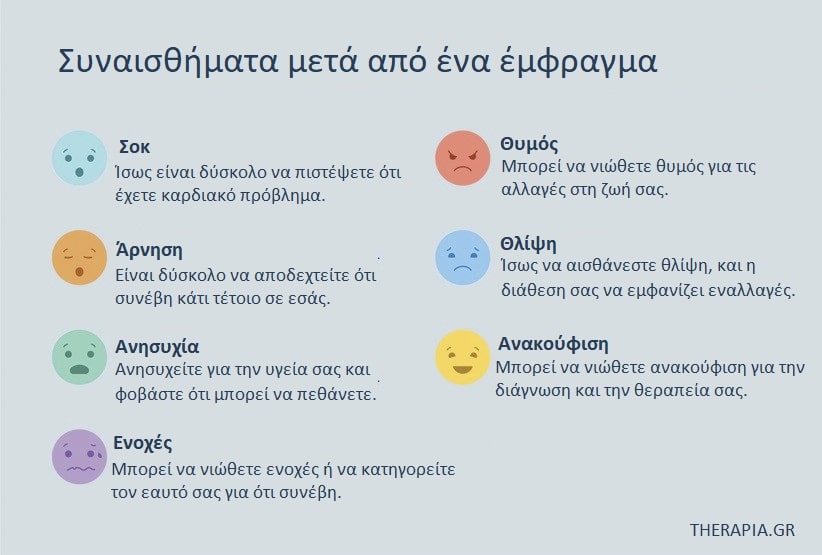 Έμφραγμα, Συμπτώματα εμφράγματος, Θεραπεία εμφράγματος