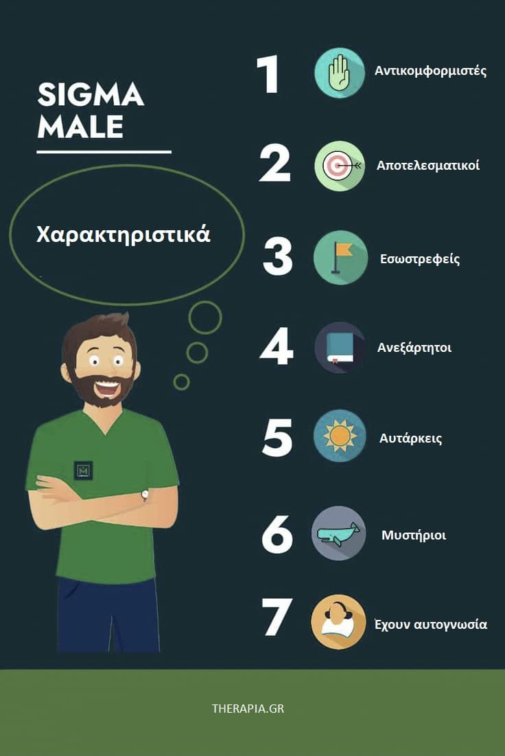 Sigma male, Χαρακτηριστικά sigma male, Ψυχολογία sigma male