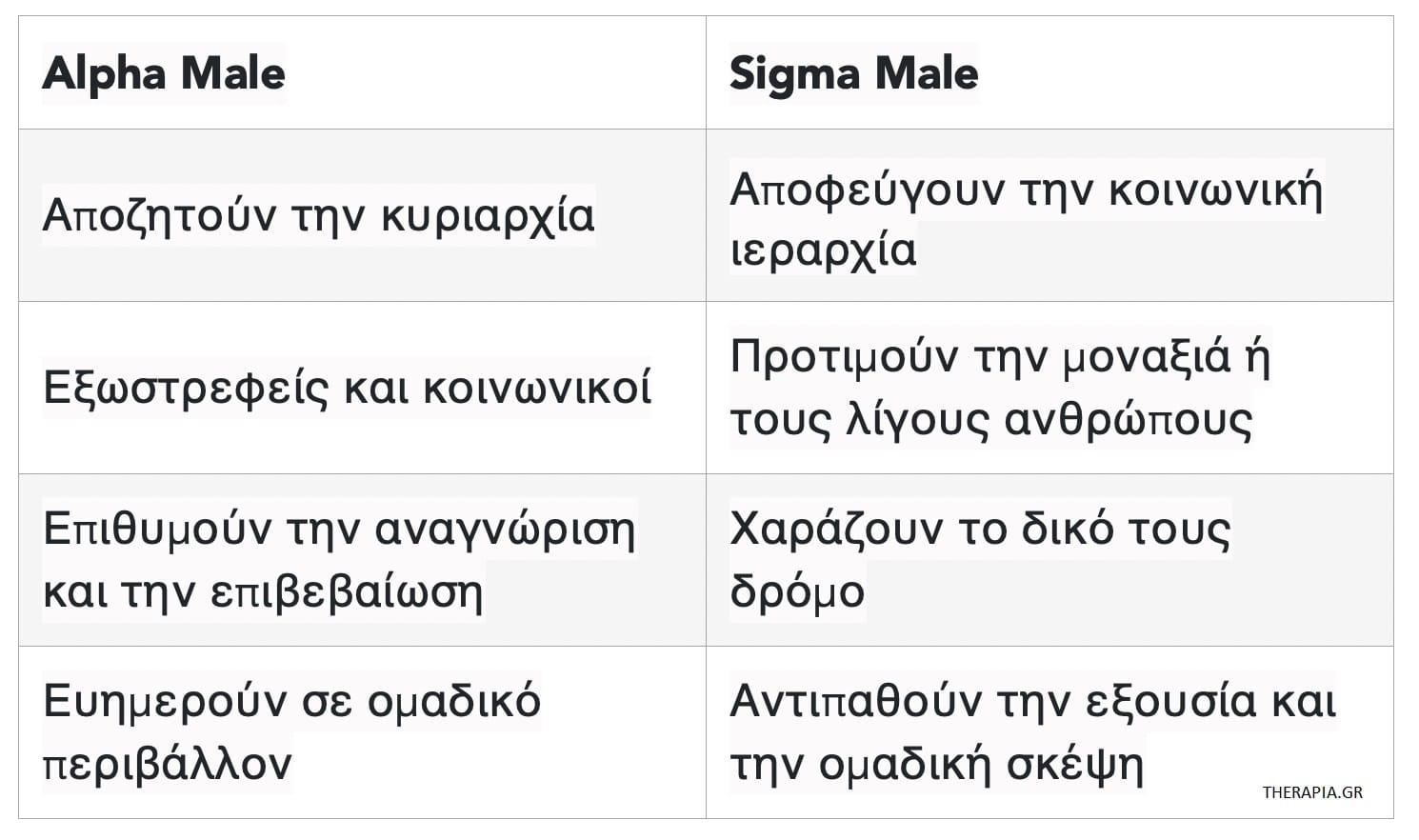 Sigma male, Χαρακτηριστικά sigma male, Ψυχολογία sigma male