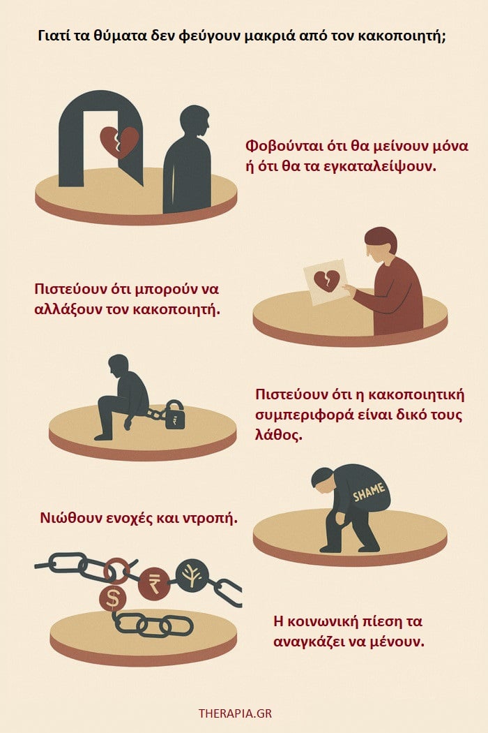 Σύνδρομο της Στοκχόλμης στις σχέσεις, Σύνδρομο της Στοκχόλμης, Σημάδια συνδρόμου της Στοκχόλμης