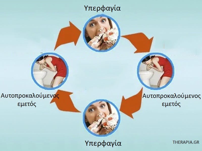 Βουλιμία, Αιτίες βουλιμίας, Επιδράσεις βουλιμίας