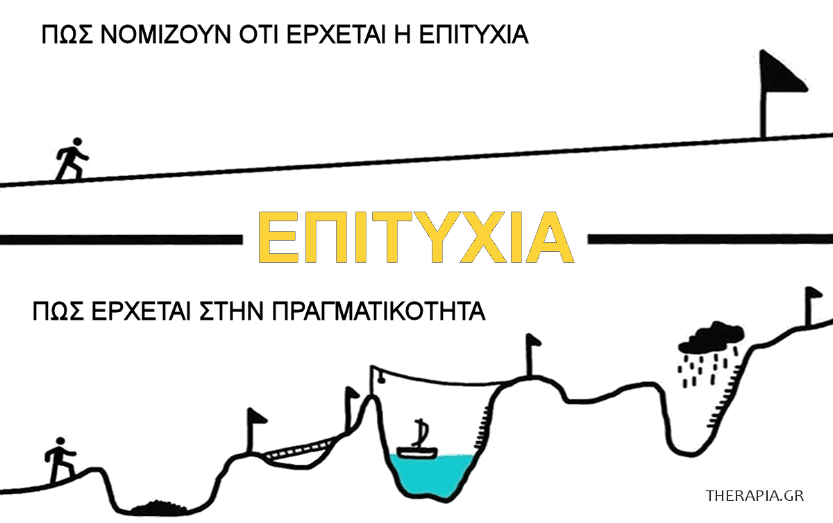 Πως έρχεται η επιτυχία, Πως νομίζουν ότι έρχεται η επιτυχία, Πως έρχεται η επιτυχία στην πραγματικότητα