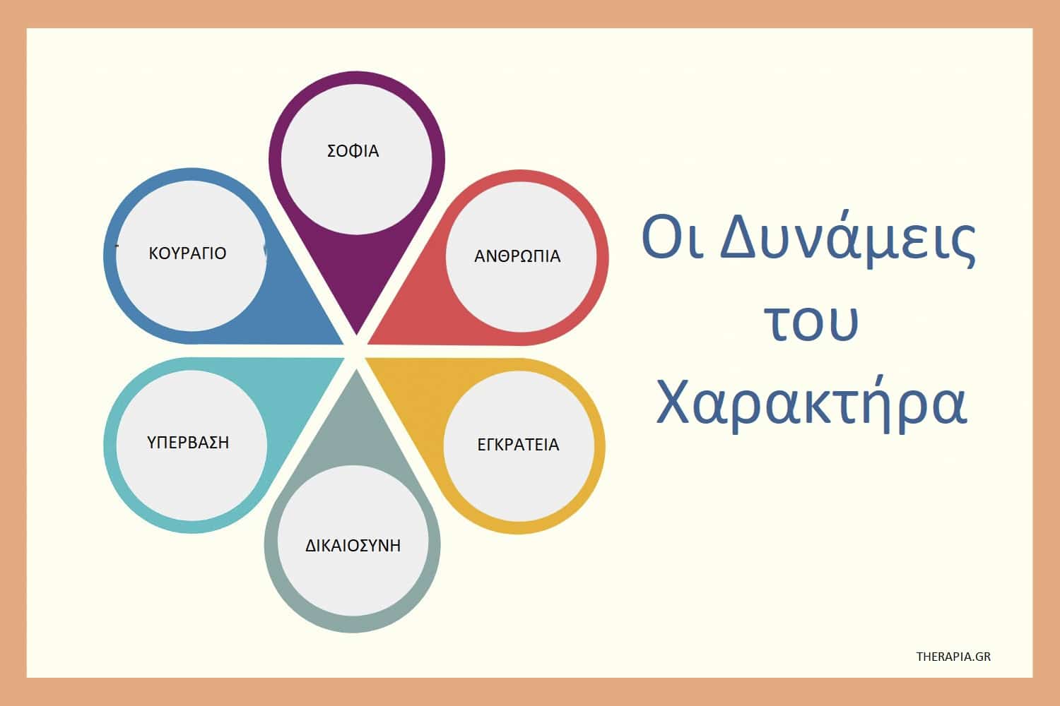 Δυνάμεις του χαρακτήρα, Χαρακτήρας, Αυτοβελτίωση