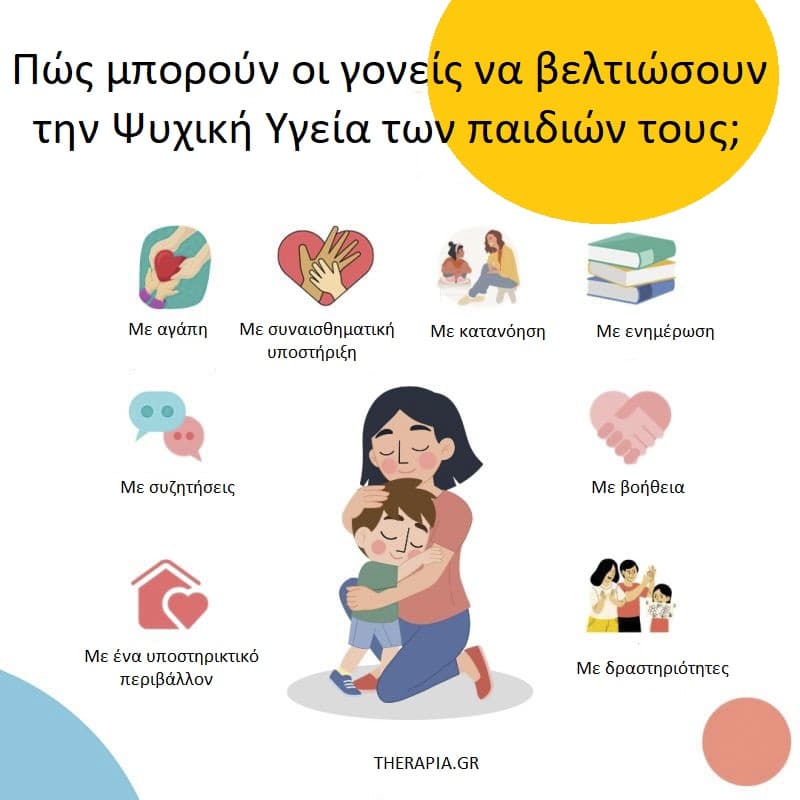 Ψυχική υγεία παιδιών, Θέματα ψυχικής υγείας στα παιδιά, Αντιμετώπιση θεμάτων ψυχικής υγείας στα παιδιά