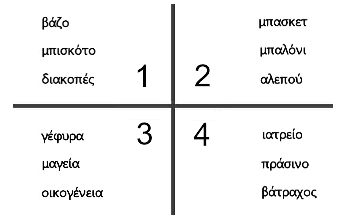 Τεστ μνήμης 12 λέξεις