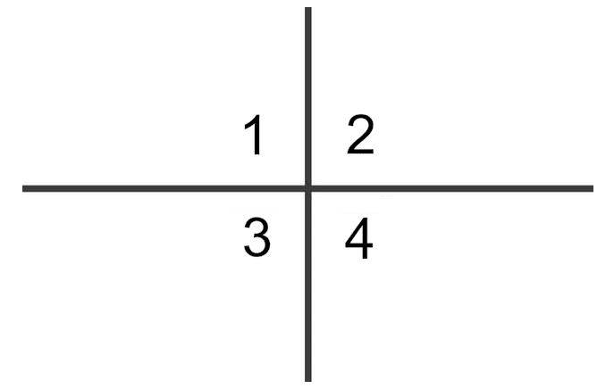 Τεστ μνήμης 12 λέξεις